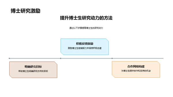 博士生培养新视角