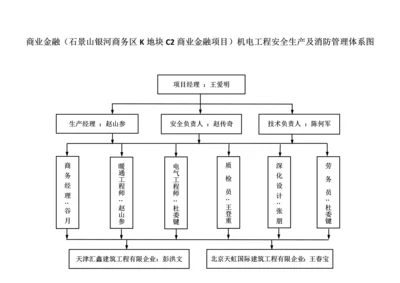 项目组织结构图.docx