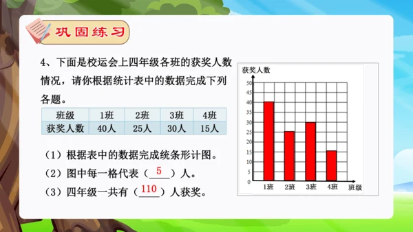 专题06：条形统计图、数学广角：优化（复习课件）（共26张PPT）-2023-2024四年级数学上册