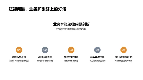 全面防控法律风险