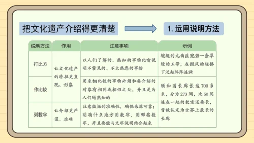 统编版语文五年级下册2024-2025学年度第七单元习作：中国的世界文化遗产（课件）