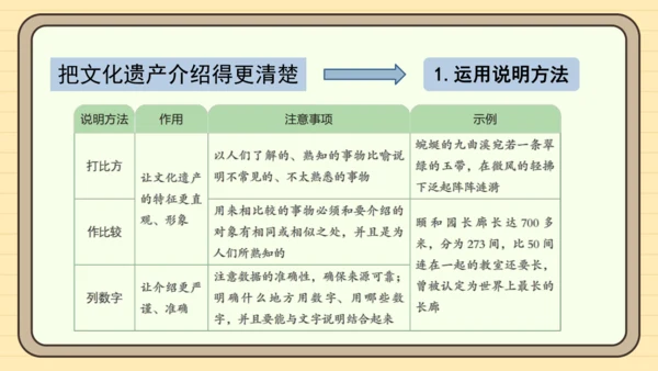 统编版语文五年级下册2024-2025学年度第七单元习作：中国的世界文化遗产（课件）