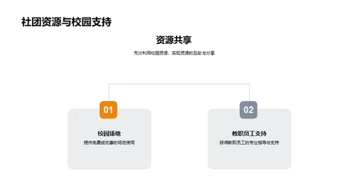 社团运营与创新