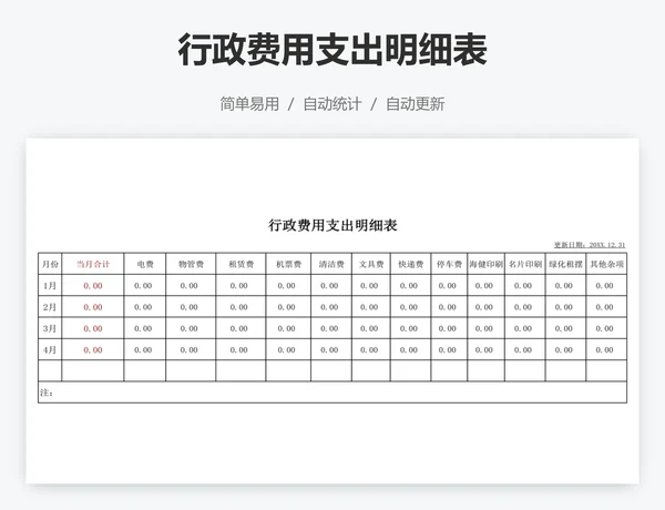 行政费用支出明细表