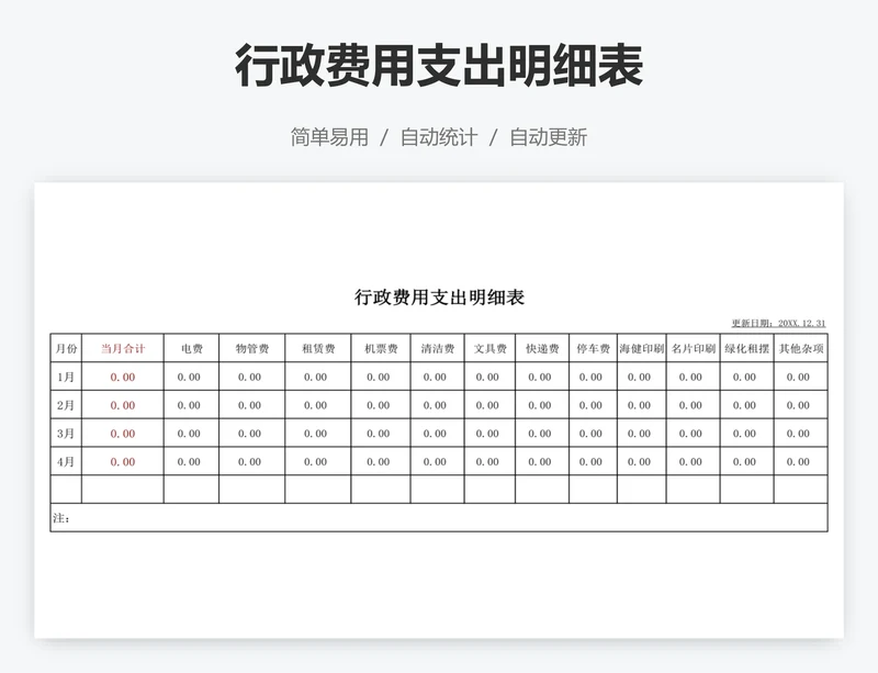 行政费用支出明细表