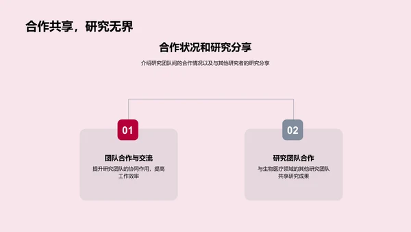 化学研究半年报告PPT模板