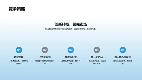 科技驱动的保险创新