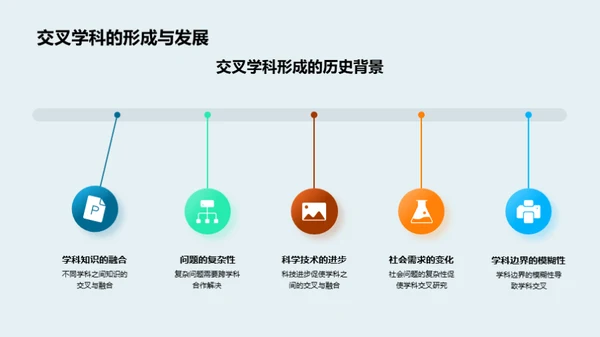 深化交叉学科研究