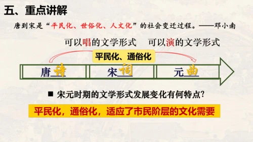 第二单元 夏商周时期：早期国家与社会变革（单元复习课件）-七年级历史同步精品课堂（部编版五四制中国历