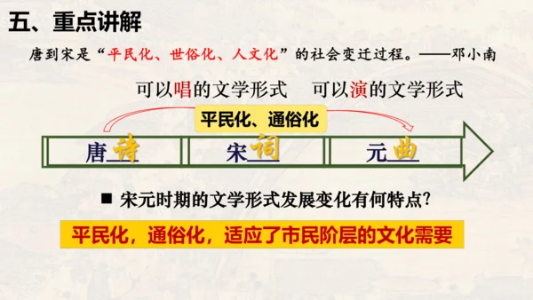 第二单元 夏商周时期：早期国家与社会变革（单元复习课件）-七年级历史同步精品课堂（部编版五四制中国历
