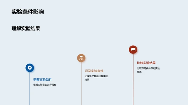 精彩化学实验探索