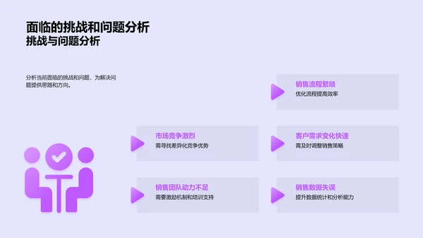 销售年度总结报告PPT模板