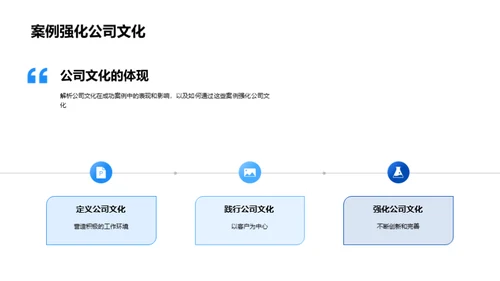 企业文化驱动成功