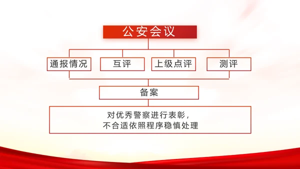 扫黑除恶专项斗争总结表彰大会代表PPT模板