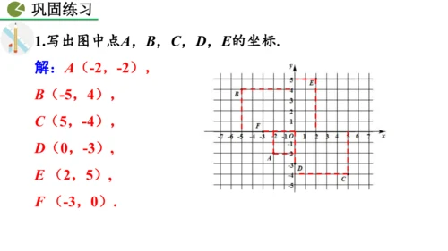 9.1.1  平面直角坐标系的概念