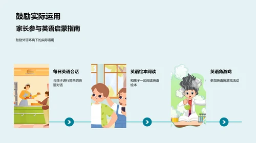 英语启蒙教学报告