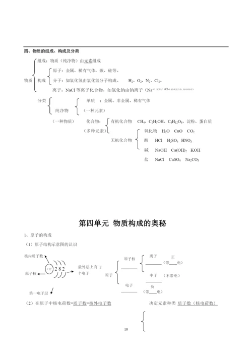 初中化学知识点、重难点总结(4)(1).docx