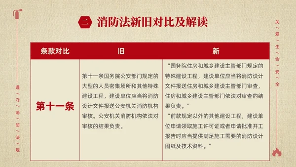 黄色简约学习解读中华人民共和国消防法课件PPT全国消防日