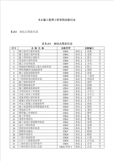 水利工程资料表格全套本部分包括施工单位用表及监理单