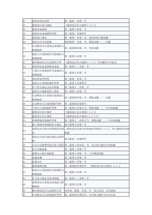 2023年一级消防工程师消防安全技术综合能力考试真题涉及考点总结.docx