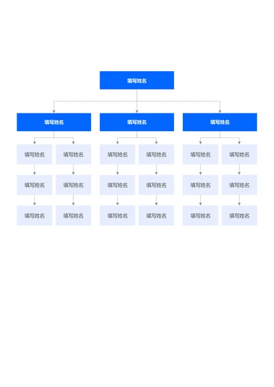 蓝色简约组织架构思维导图