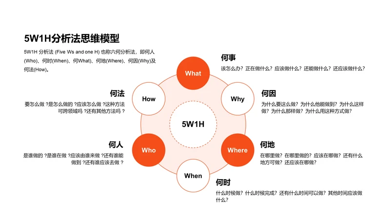 5W1H分析法思维模型PPT图示