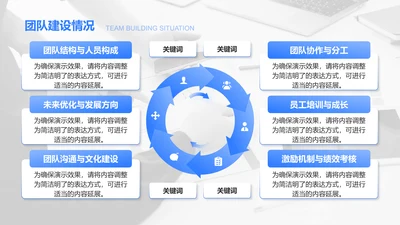 团队建设情况-工作总结PPT