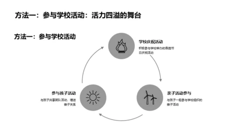 构筑家校桥梁