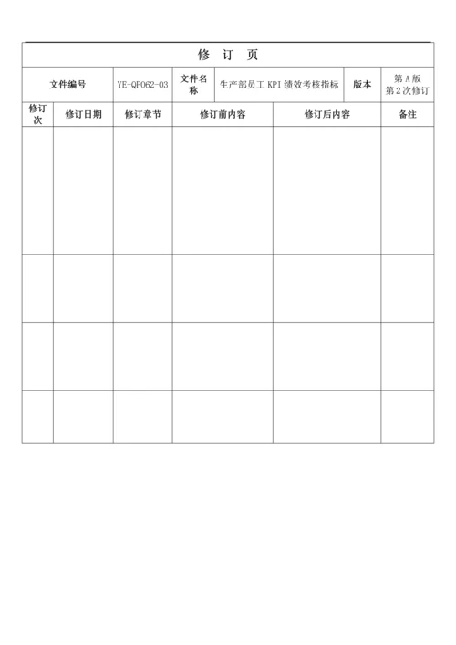 生产部员工KPI绩效考核指标(精).docx