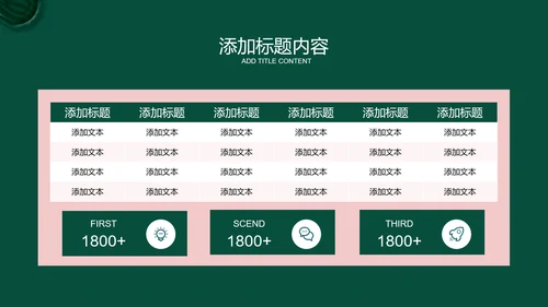 绿色商务风疗愈行业通用PPT演示模板