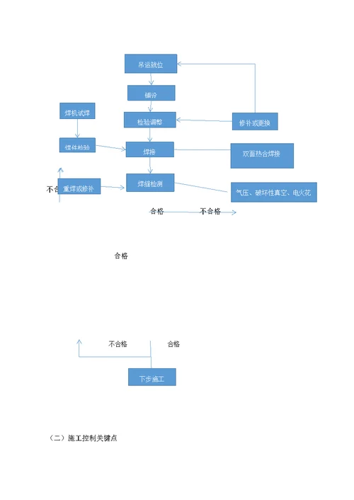 生活垃圾填埋处理工程样稿样稿