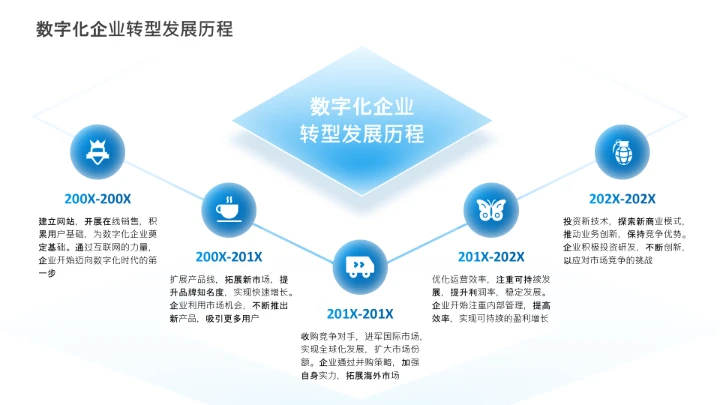 项目进展-蓝色简约风5项时间轴