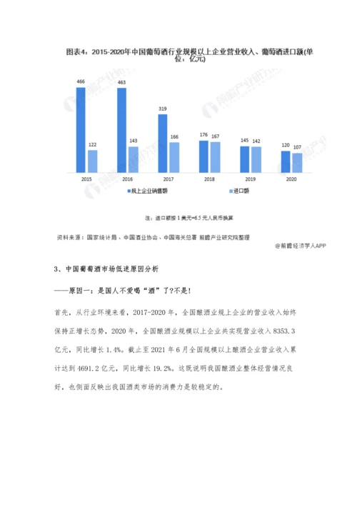 中国葡萄酒行业市场分析葡萄酒市场低迷原因分析-市场仍有回暖机会.docx