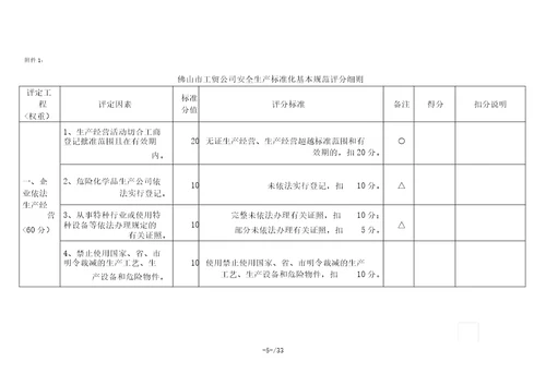 安全生产标准化资料相关表格