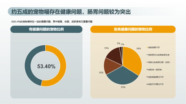 2023年喵经济洞察研究报告