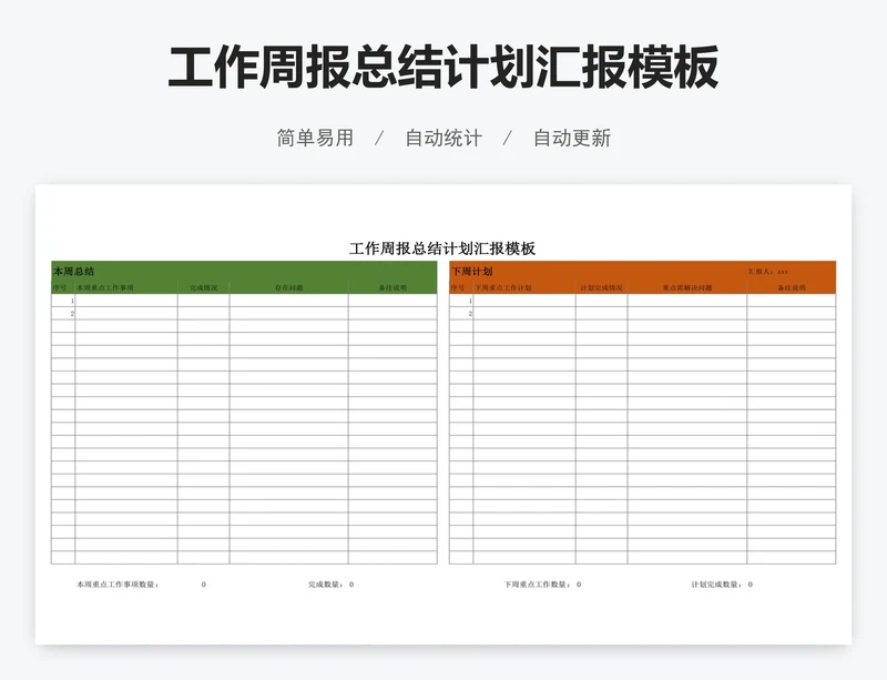 工作周报总结计划汇报模板