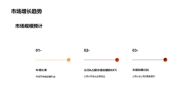 摩托车零部件市场探秘