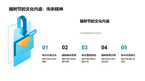 环保之行从植树开始