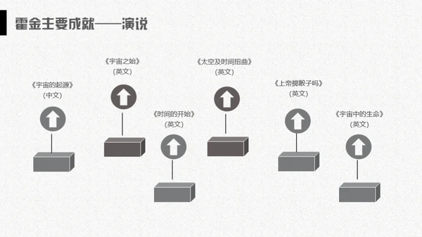 科学奇才霍金科学家人物介绍通用PPT模板