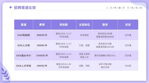 紫色时尚商务人力资源年终工作总结工作计划PPT
