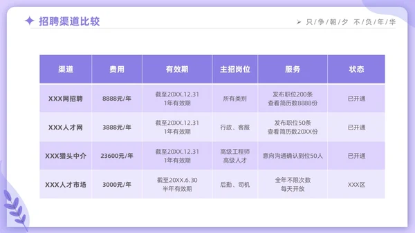 紫色时尚商务人力资源年终工作总结工作计划PPT