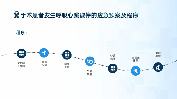 蓝色简约商务手术安全核查制度培训PPT模板护理安全管理