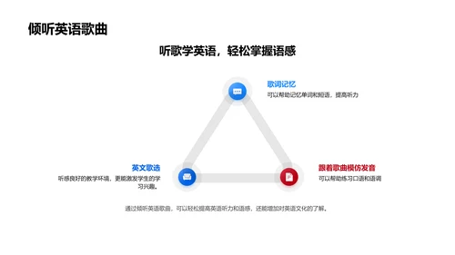 英语学习实践分享PPT模板