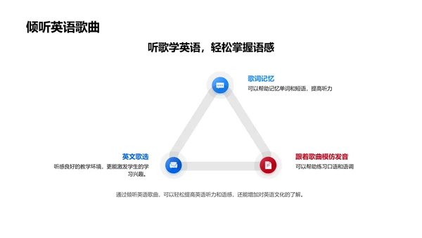 英语学习实践分享PPT模板