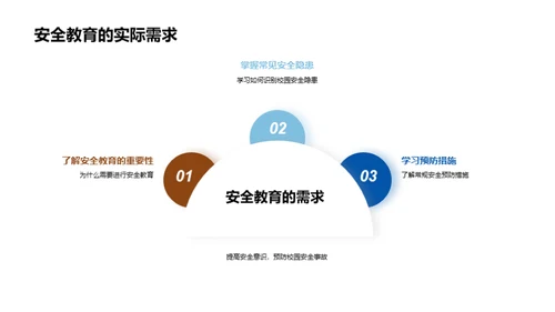 全面安全教育体系