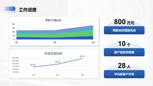 蓝色商务风季度部门总结报告PPT模板