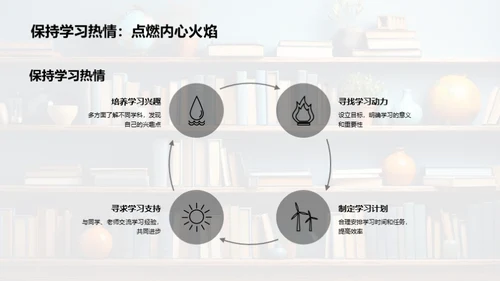 智慧策划大学生活