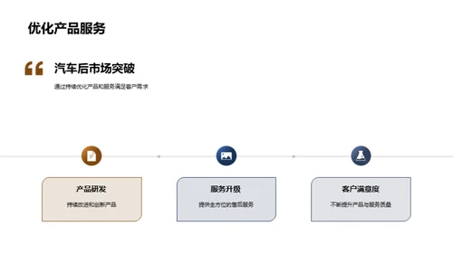 汽车后市场蓝海探索