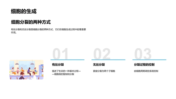 细胞学基础讲座PPT模板