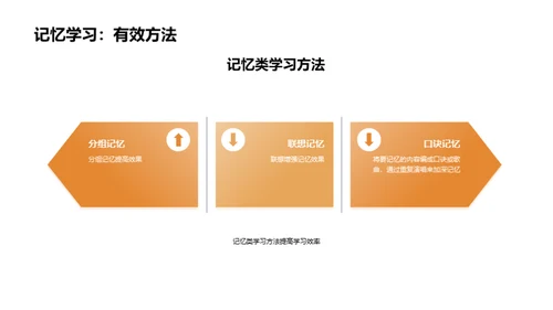如何提高学习效率